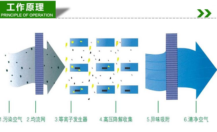 設備原理圖