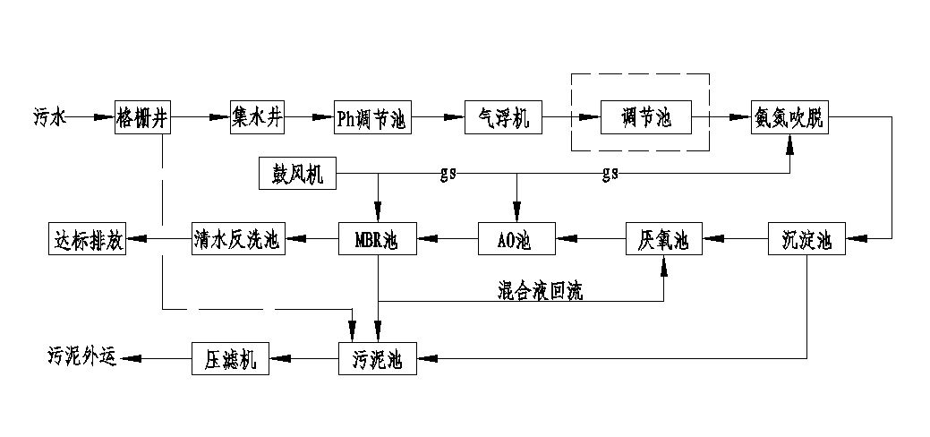 養殖場廢水處理流程.jpg